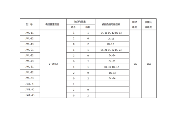 型號對照表