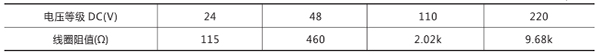 額定電壓及線圈阻值