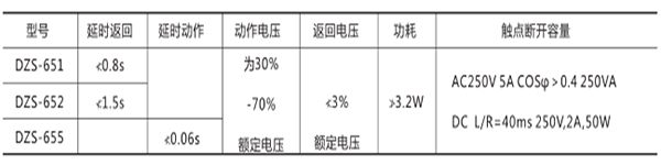 技術數(shù)據(jù)