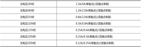 觸點(diǎn)**斷開(kāi)容量