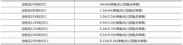 觸點斷開能力