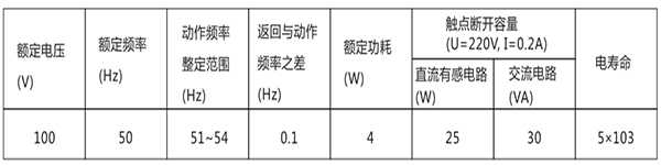 技術數(shù)據(jù)