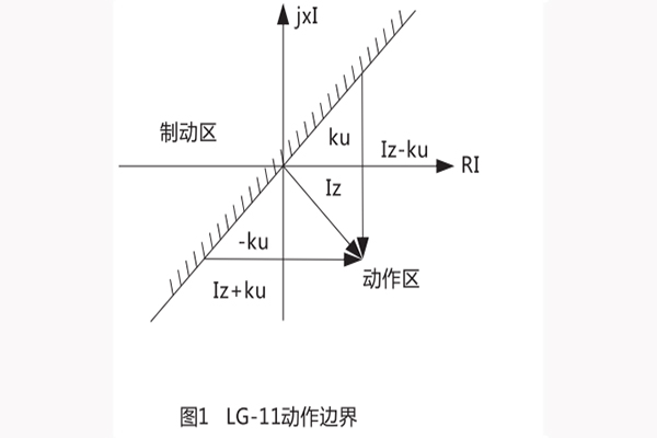 動作邊界