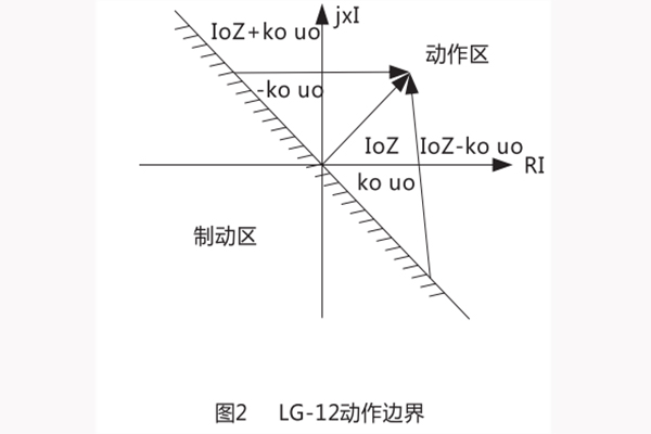 動(dòng)作邊界