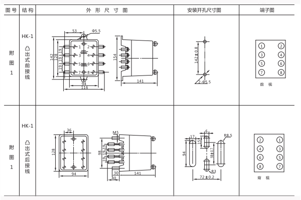 開孔尺寸