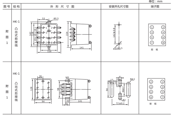 開孔尺寸