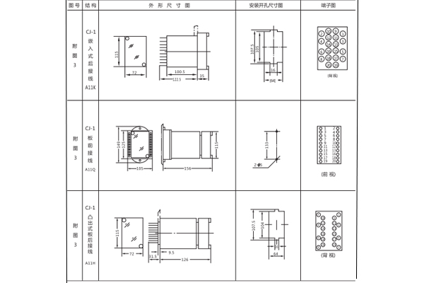 開(kāi)孔尺寸