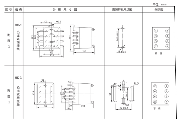 開(kāi)孔尺寸