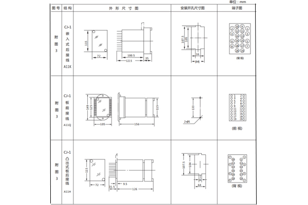 開(kāi)孔尺寸