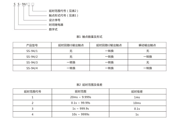 型號(hào)命名及含義.jpg