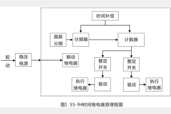 工作原理及內(nèi)部接線(xiàn).jpg