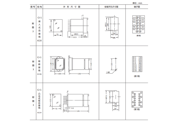 開(kāi)孔尺寸