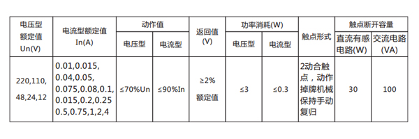 參數(shù)