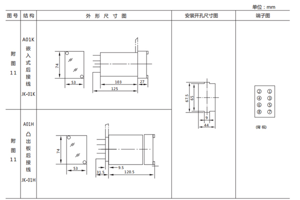 開孔尺寸