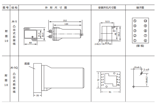 開孔尺寸