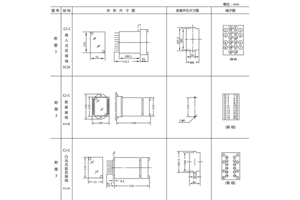 開(kāi)孔尺寸