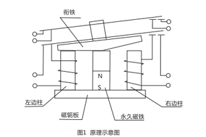 原理圖