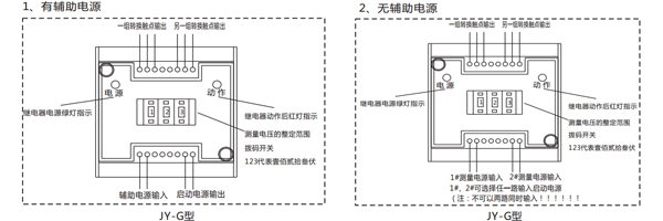 使用方法