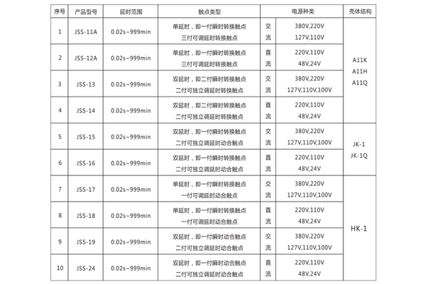 型號(hào)分類(lèi).jpg