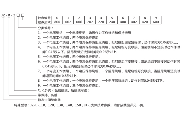 型號(hào)含義.jpg