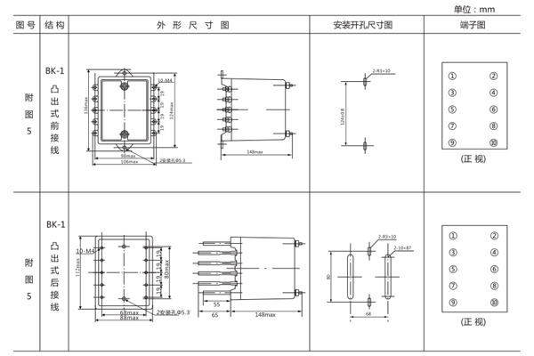 開(kāi)孔尺寸