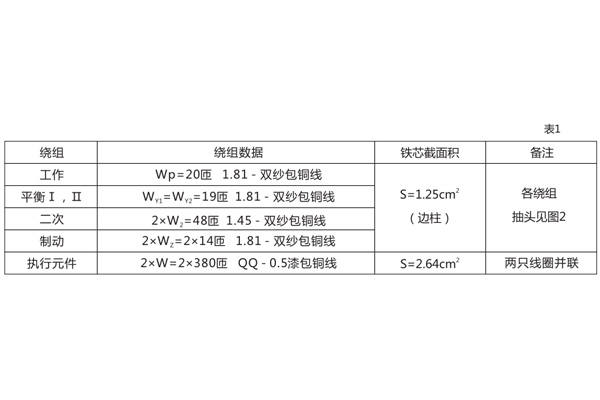 DCD-5A差動繼電器繞組數(shù)據(jù)