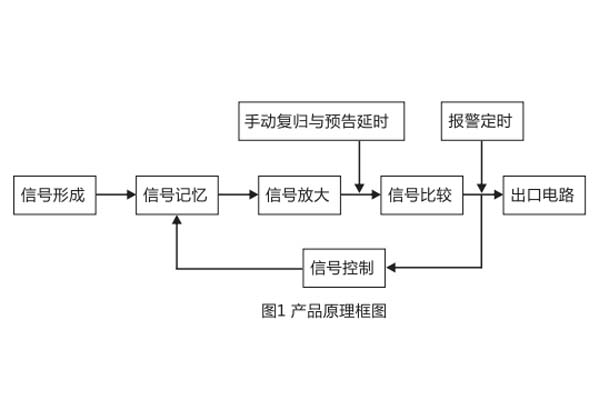 JC-17/2原理圖