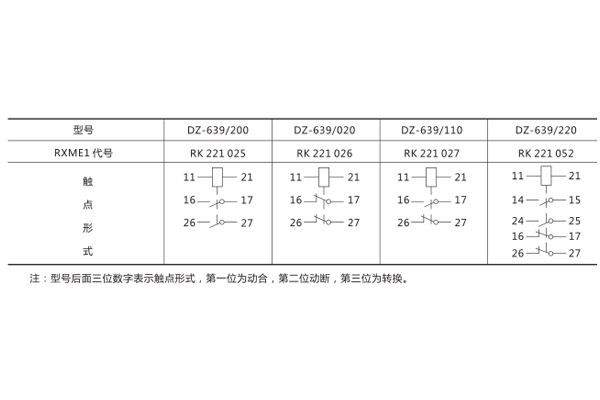 技術數據