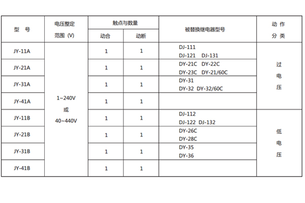 型號(hào)對(duì)照表