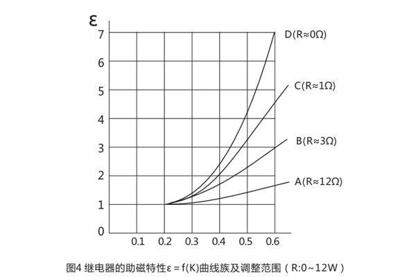 曲線(xiàn)圖