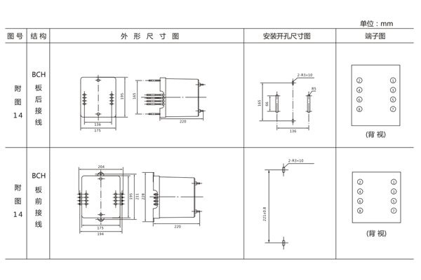 開(kāi)孔尺寸