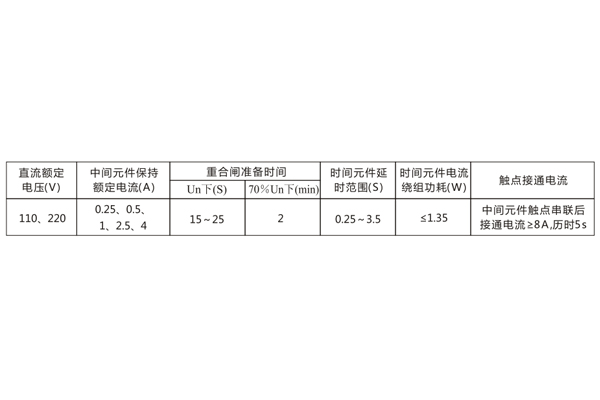 技術參數