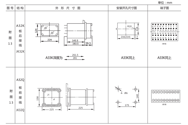 開孔尺寸