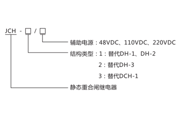 型號命名的含義