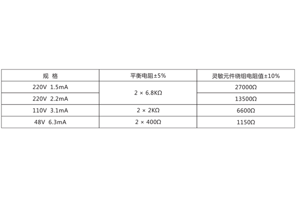 技術(shù)數(shù)據(jù)