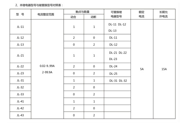 本繼電器型號與被替換型號對照表