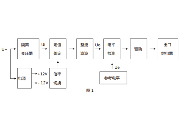 原理說明