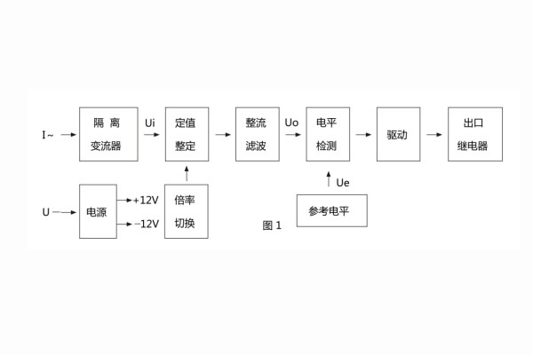 JL-12工作原理框圖