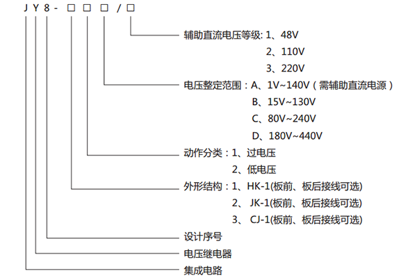 型號(hào)說明