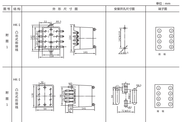 開孔尺寸