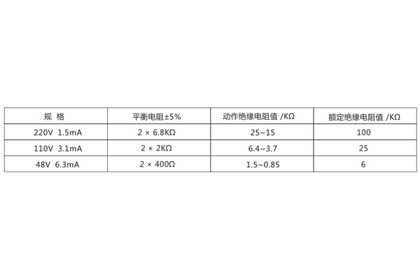 技術數(shù)據(jù)