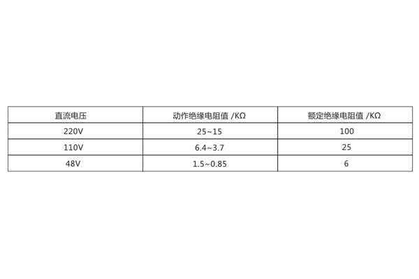 技術數據