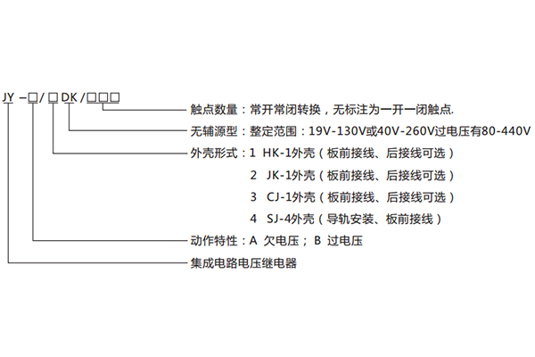 原理說明