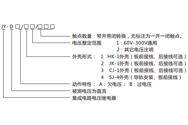 型號(hào)含義.png