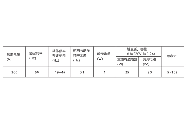 技術數據