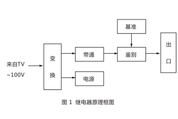 型號(hào)分類(lèi)及含義