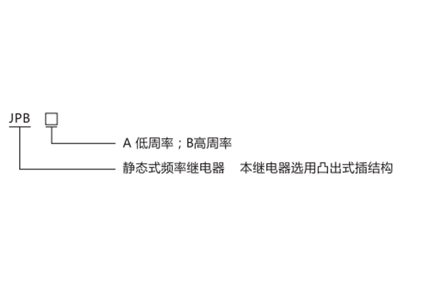 型號分類及含義