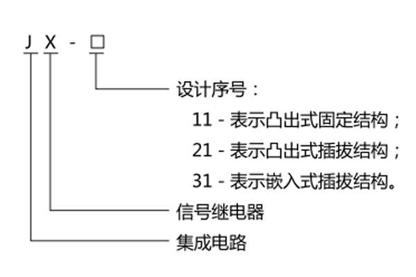 型號(hào)名稱(chēng)