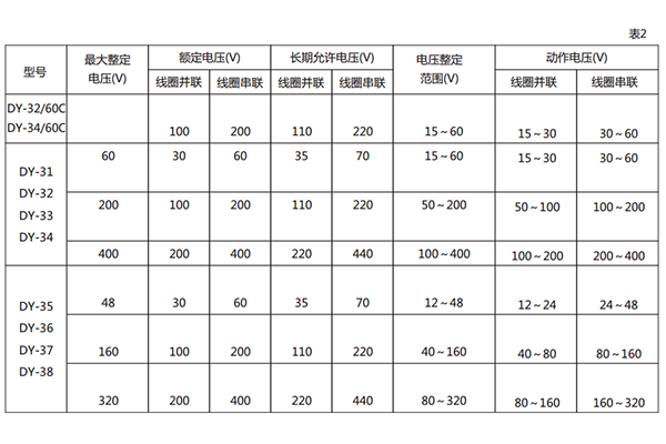 技術數(shù)據(jù)2