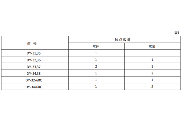 技術數(shù)據1